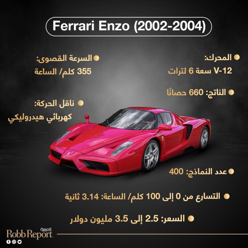 سيارة فيراري انزو (2002-2004)