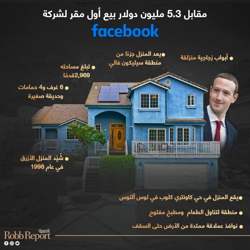 إنفوجراف بيع أول مقر لشركة Facebook