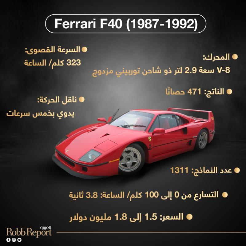 سيارة F40 فيراري  (1987-1992)