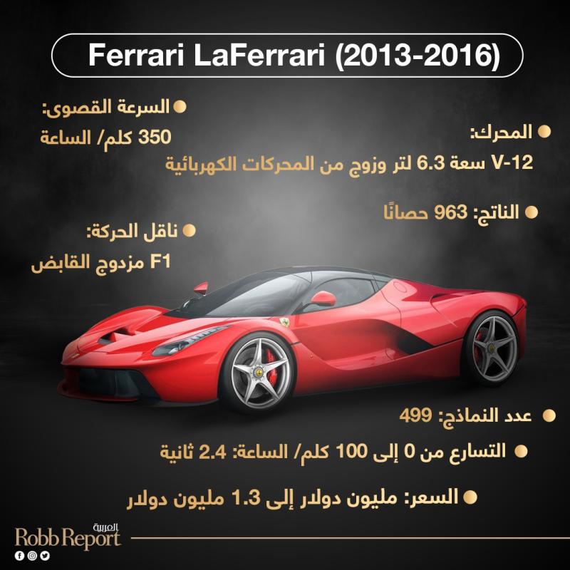 سيارة فيراري لافيراري  (2013-2016)