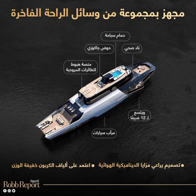 إنفوجراف سفينة Airyacht