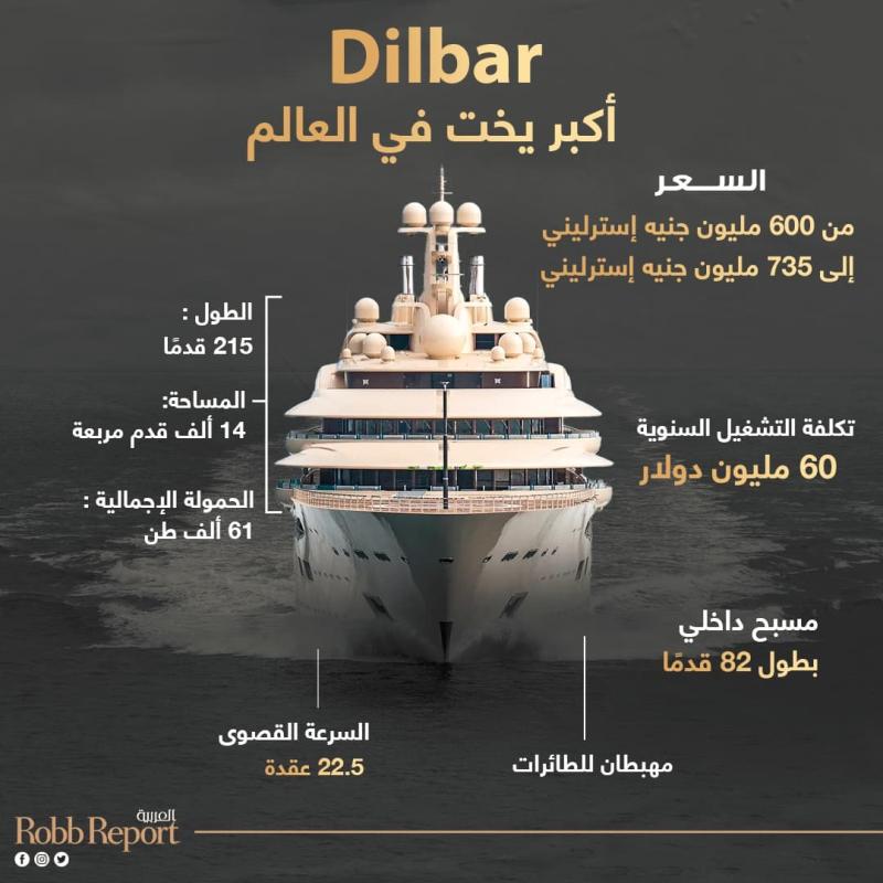 اليخت Dilbar الأكبر في العالم من حيث المساحة الداخلية