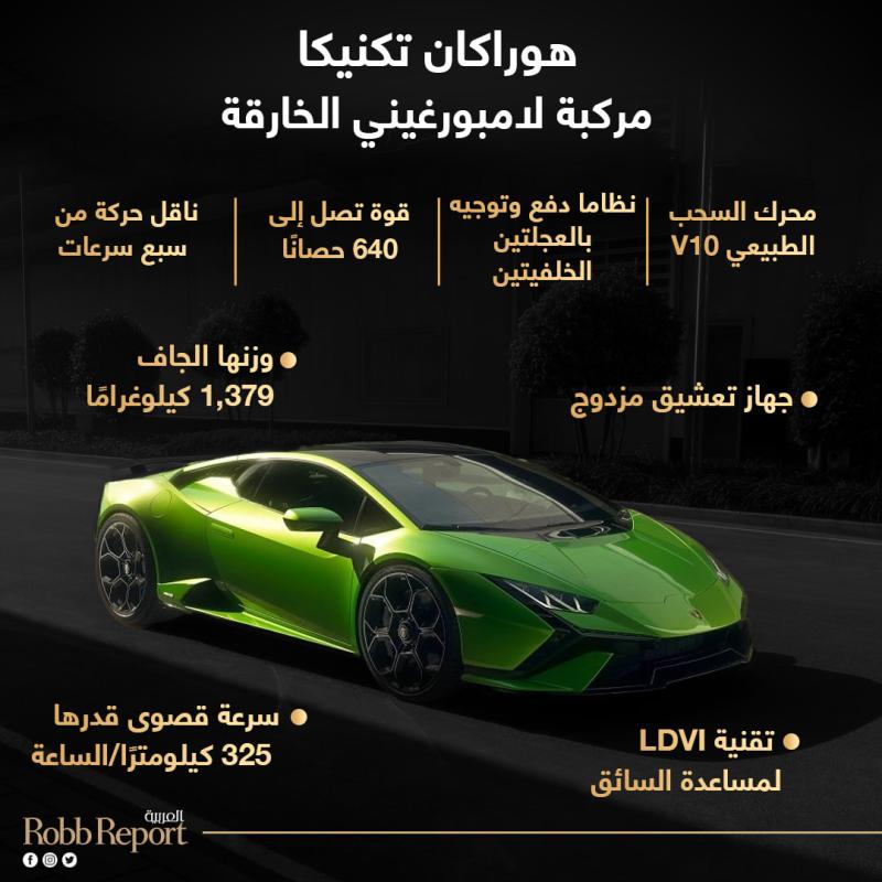 إنفوجراف لسيارة Lamborghini Huracán Tecnica