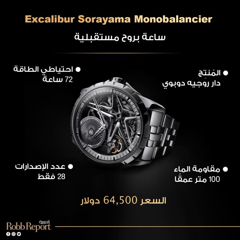 إنفوجراف ساعة Excalibur Sorayama Monobalancier