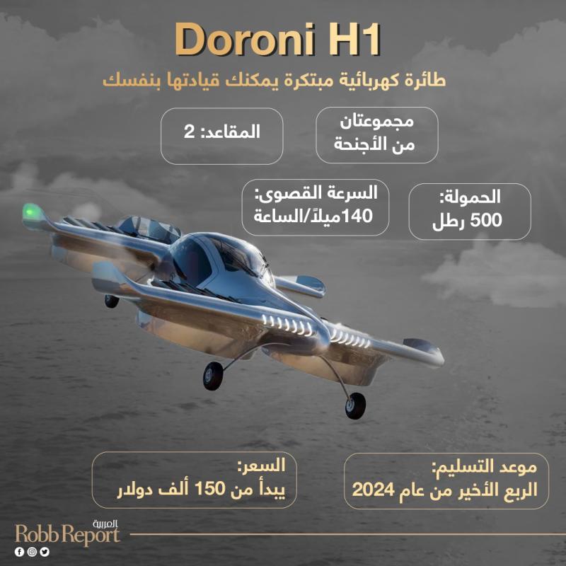 إنفوجراف طائرة Doroni H1