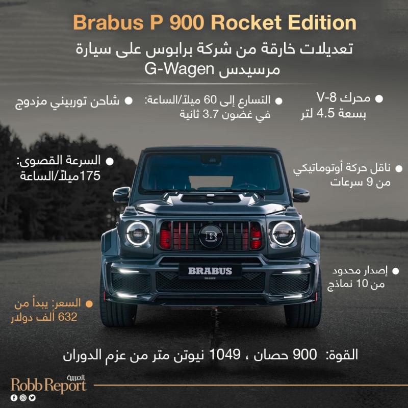 إنفوجراف سيارة مرسيدس G-Wagen