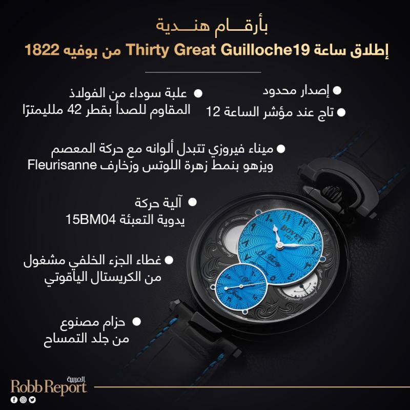 دار بوفيه 1822 تضيف ساعة جديدة بأرقام هندية إلى مجموعة 19Thirty 