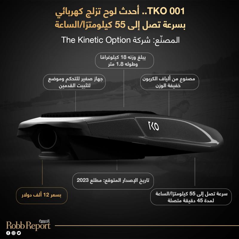 TKO 001..أحدث لوح تزلج كهربائي بسرعة تصل إلى 55 كيلومترًا/الساعة.