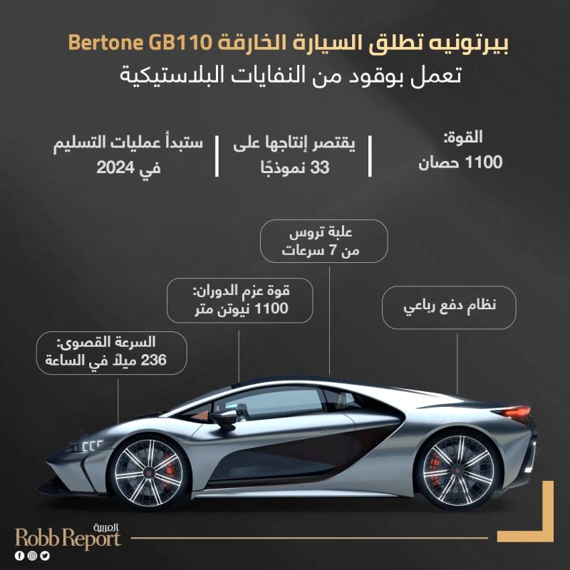 Bertone GB110