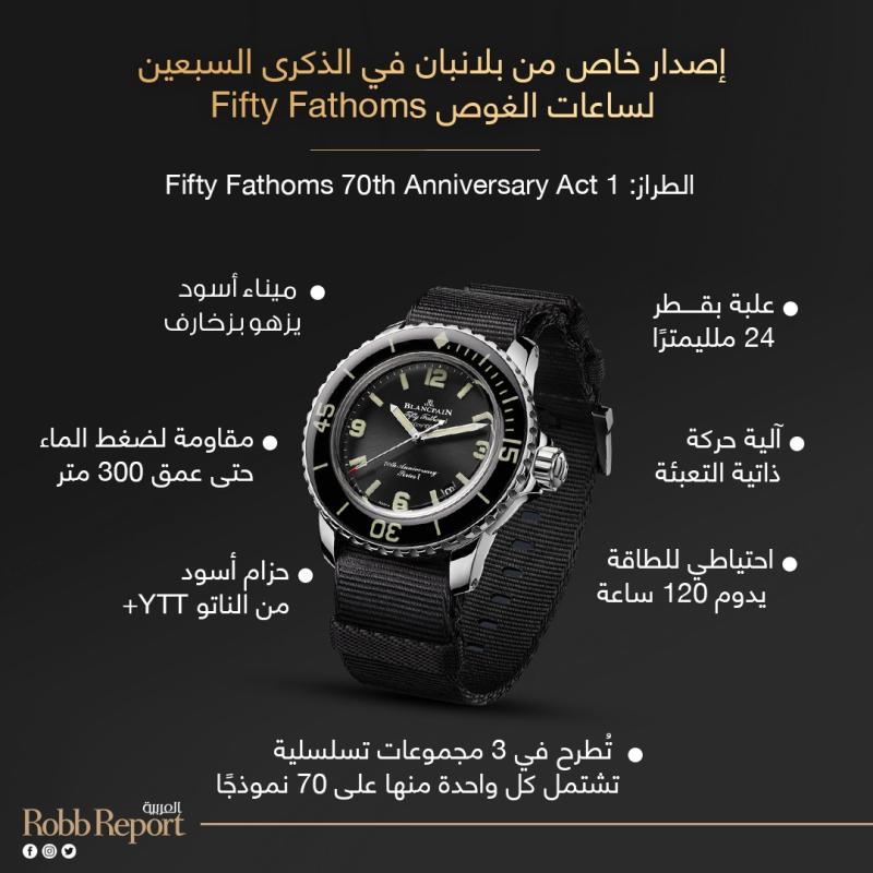 إصدار خاص من بلانبان في الذكرى السبعين لساعات الغوص Fifty Fathoms 