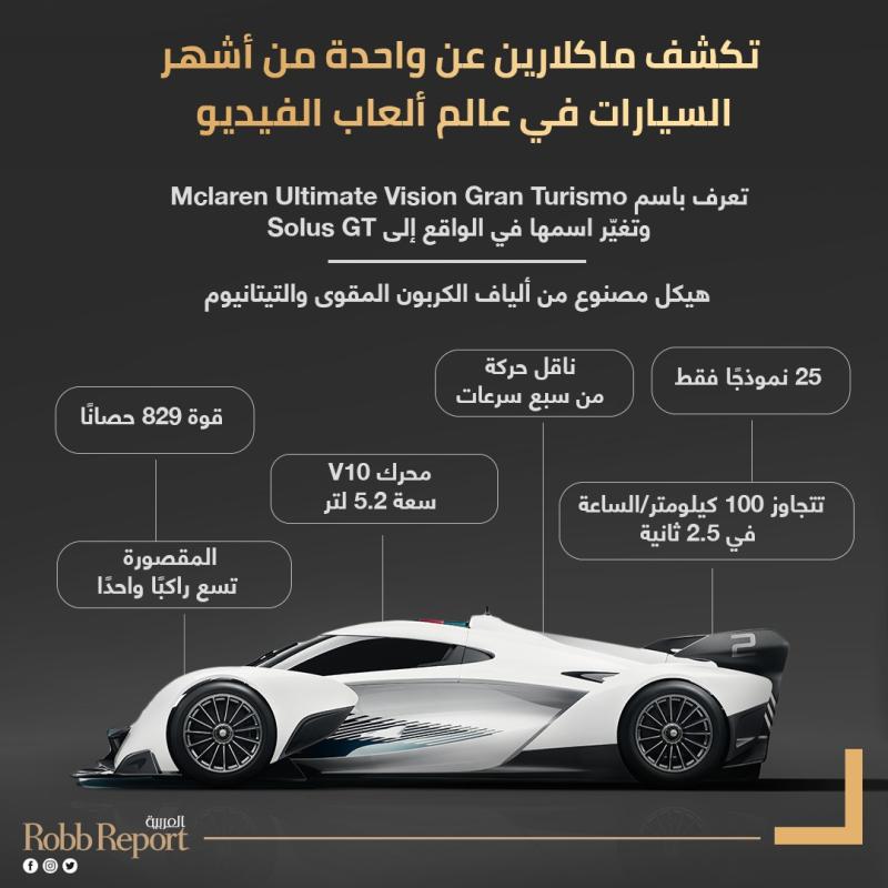McLaren Solus GT 