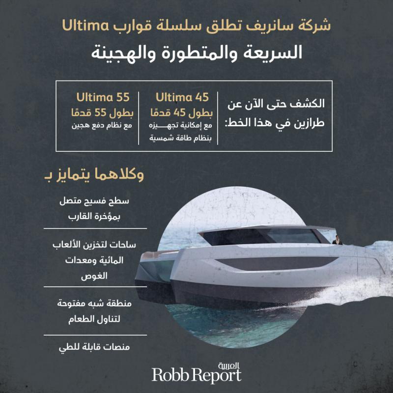 شركة سانريف تطلق سلسلة قوارب Ultima السريعة والمتطورة والهجينة