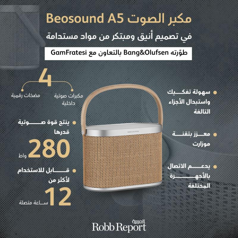 مكبر الصوت المستدام Beosound A5