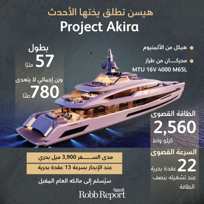 هيسن تُدشّن سلسلة جديدة من اليخوت بإطلاق يختها الأحدث Project Akira