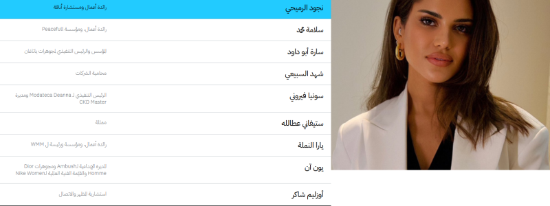 قائمة المشاركين في نسخة 2023 من مؤتمر "هي هَبْ"