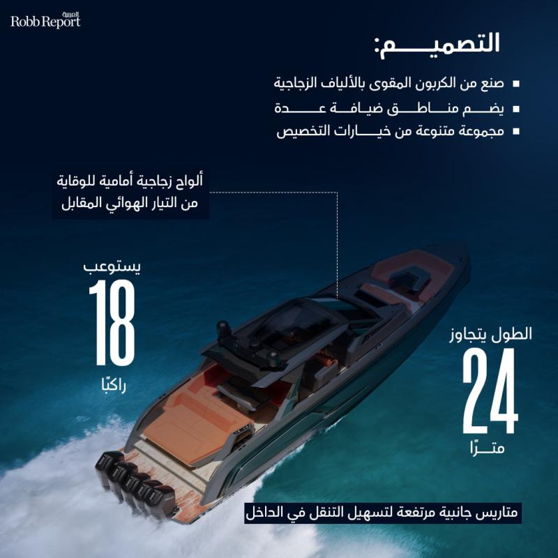 زورق Vanquish VQ55 قادر على الإبحار بسرعة تتجاوز 120 كيلومترًا/الساعة