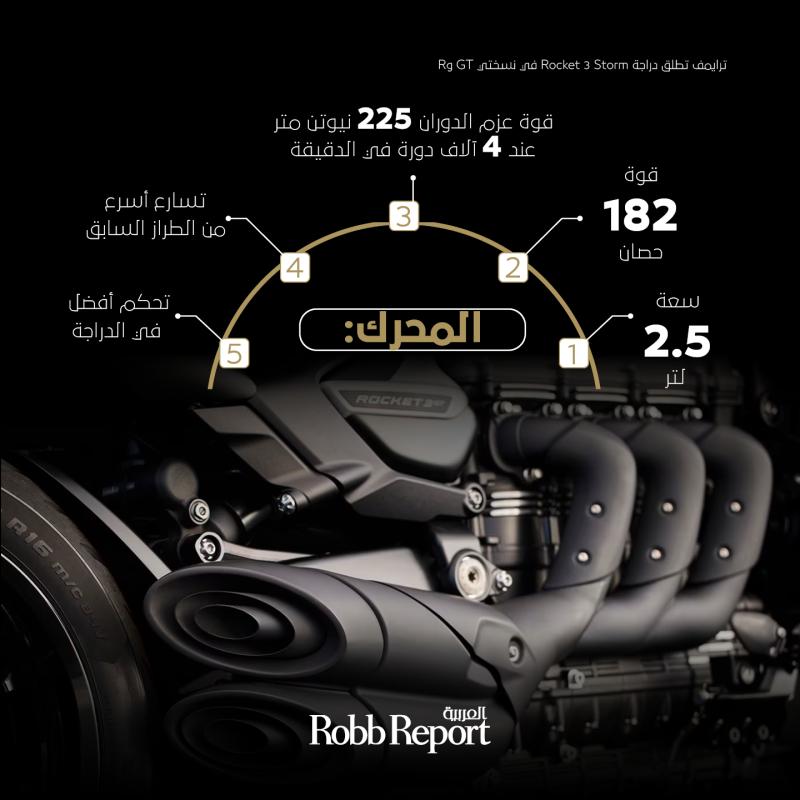 ترايمف تُطلق دراجة Rocket المُحدّثة.. تحفة هندسية تُجسّد قمة الأداء