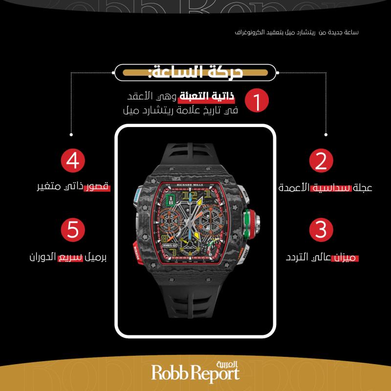 ساعة RM 65-01 Automatic Split-Seconds Chronograph من ريتشارد ميل