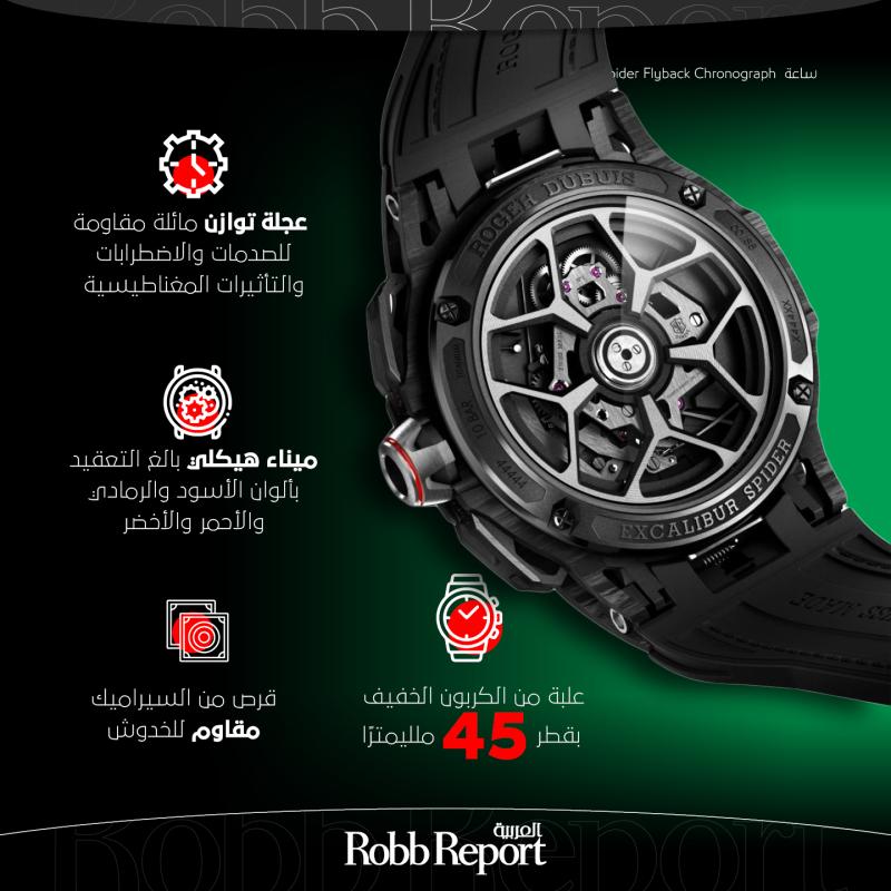 روجيه دوبوي تصوغ باللون الأخضر إطلالة جديدة لساعة Excalibur Spider Flyback Chronograph