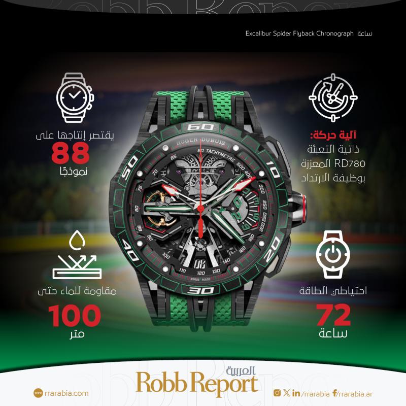 روجيه دوبوي تصوغ باللون الأخضر إطلالة جديدة لساعة Excalibur Spider Flyback Chronograph