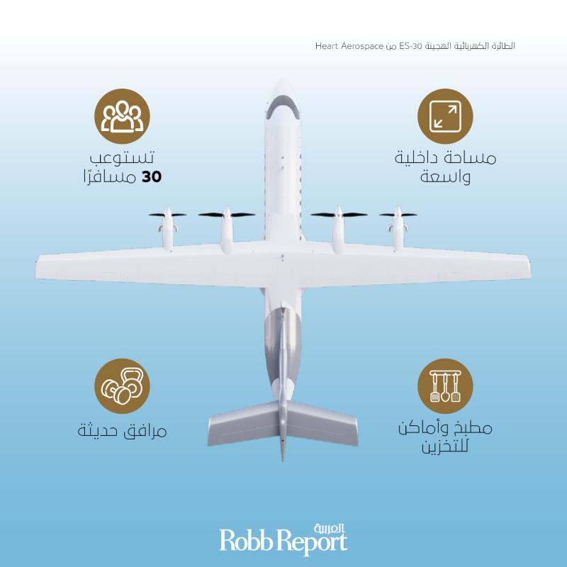 طائرة كهربائية هجينة من Heart Aerospace يمكنها حمل 30 مسافرًا لمدى 400 كيلومتر