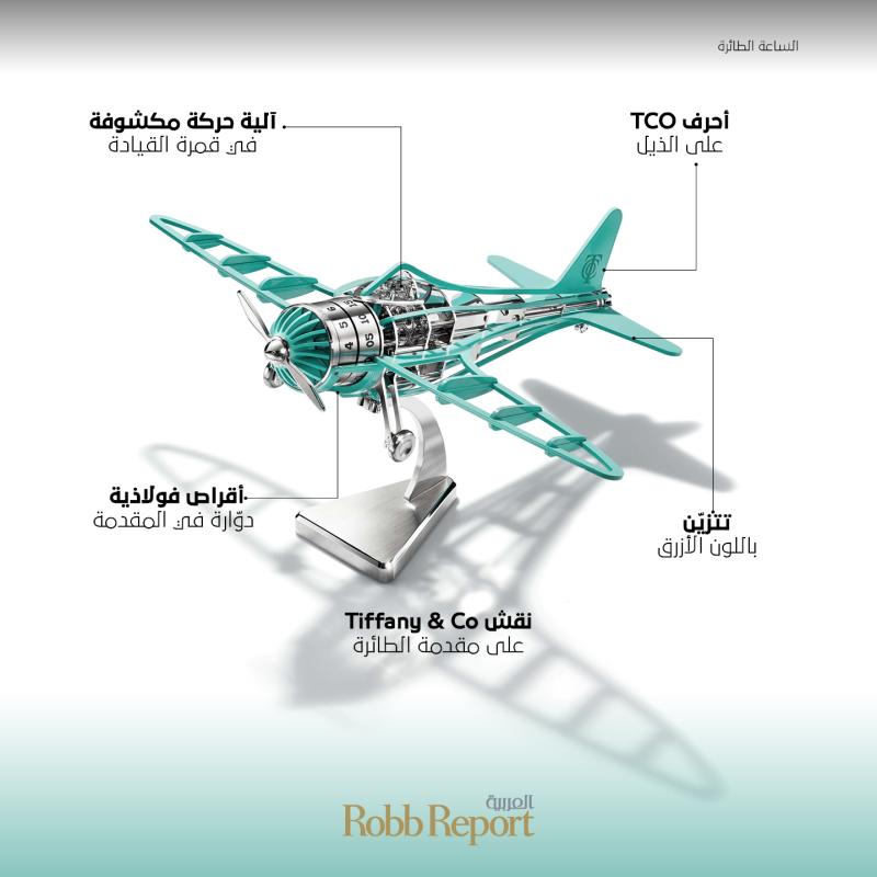 "الساعة الطائرة" طريقة احتفال تيفاني و L’Epée بالعصر الذهبي للطيران